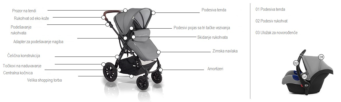 Kinderkraft Moov kolica za bebe set 3u1 grey