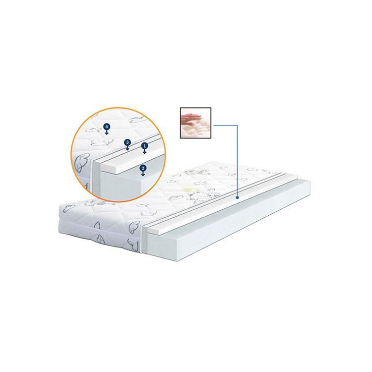 Dušek za krevetac ENERGY 60x120x11 cm - Kolica za bebe